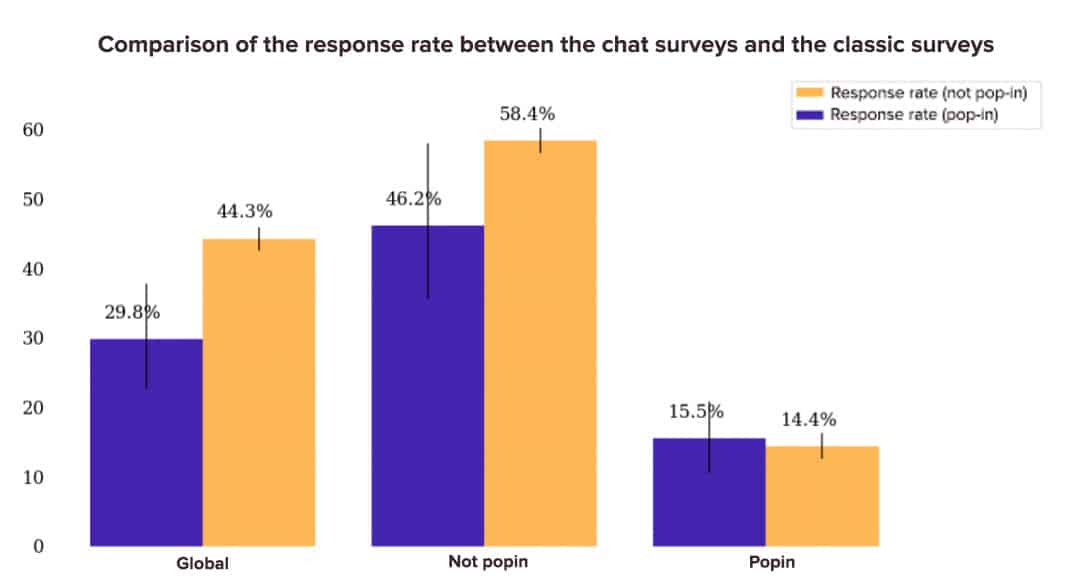 chat surveys vs classic surveys