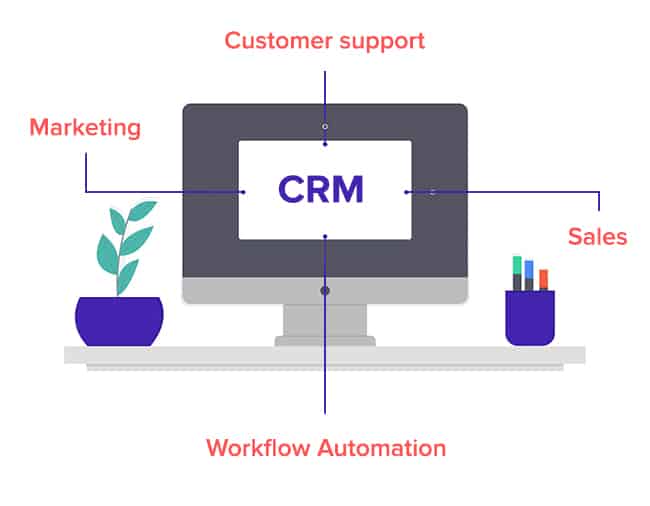 CRM fonctionalities 