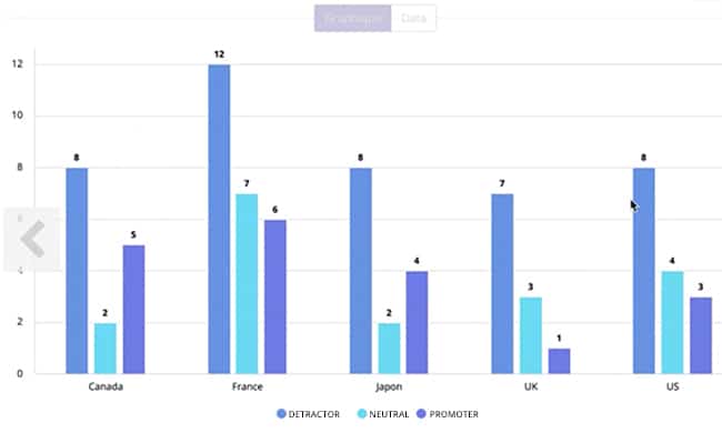 nps by promoter neutral detractor by country