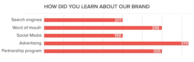 survey insights