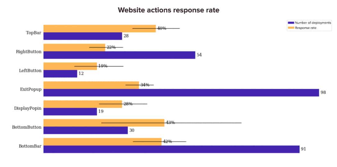 survey response rate on website