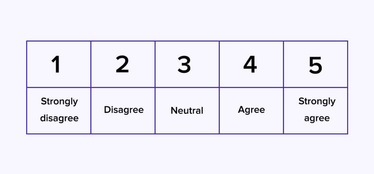 system usability scale using Likert scale