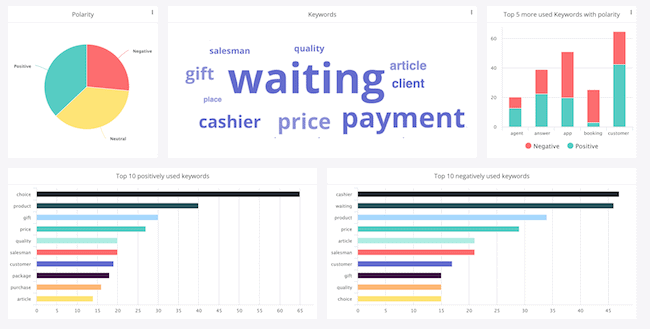 dashboard-semantic-analysis