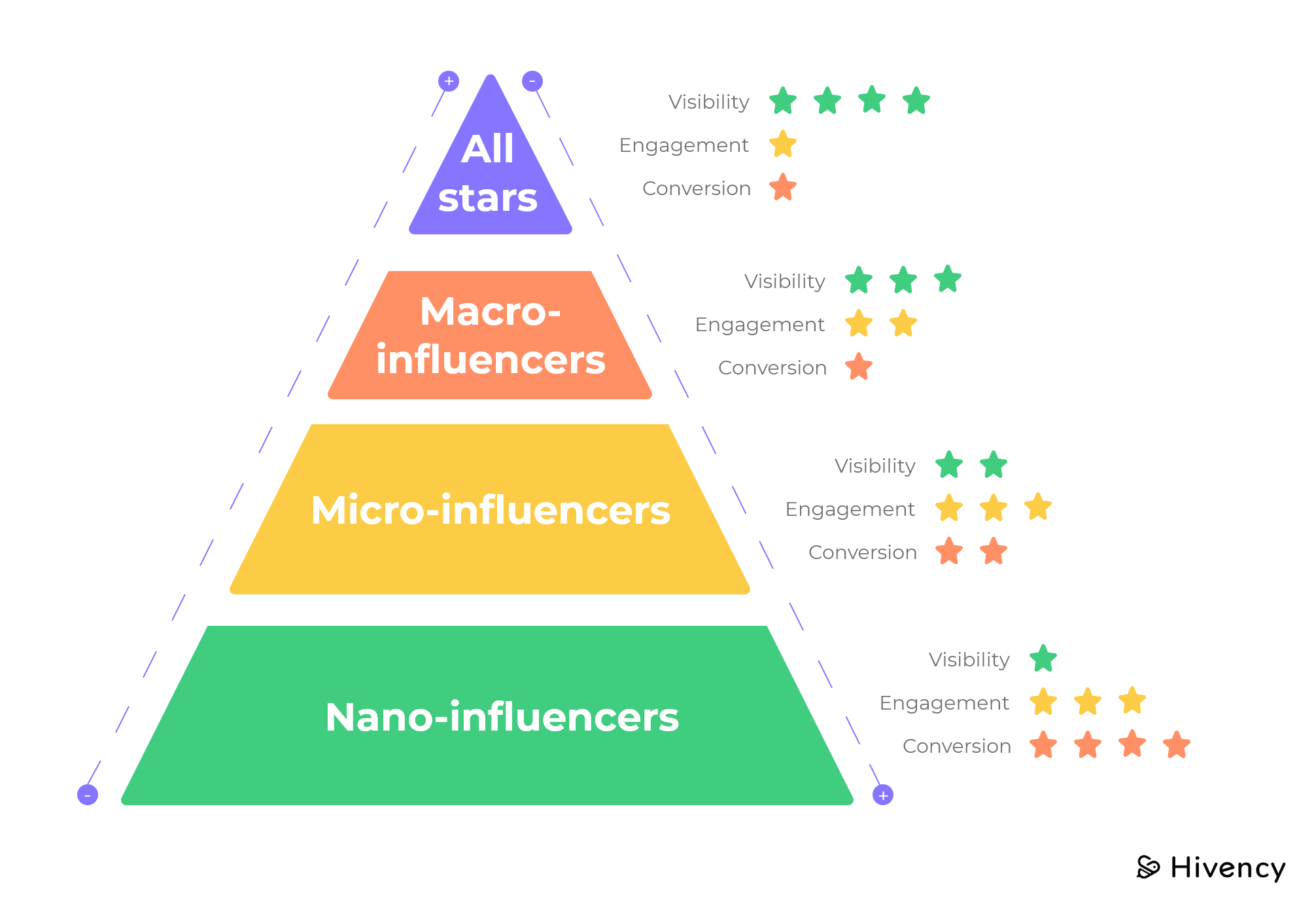 Influence marketing pyramid@2x