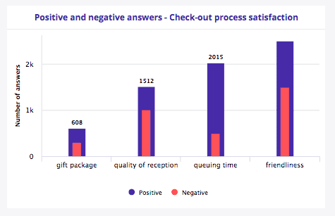 net promoter score through customer journey