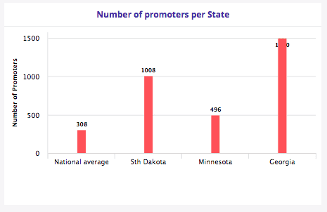 national-barometer