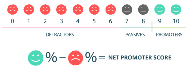 NPS survey