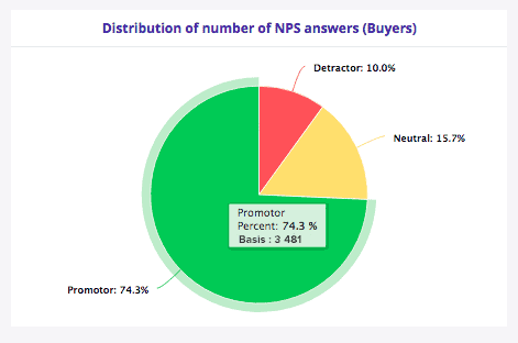 value-dynamic-barometer